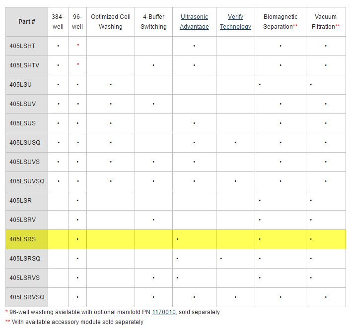 BioTek 405 LS, Microplate Washer Bio Tek 405LSRS for 96-Well Plate